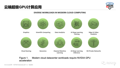 被美國禁售的A100、H100和MI250人工智能芯片的核心功能與AI應用開發